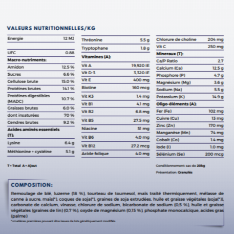 Granulés Gastro +20kg - Havens