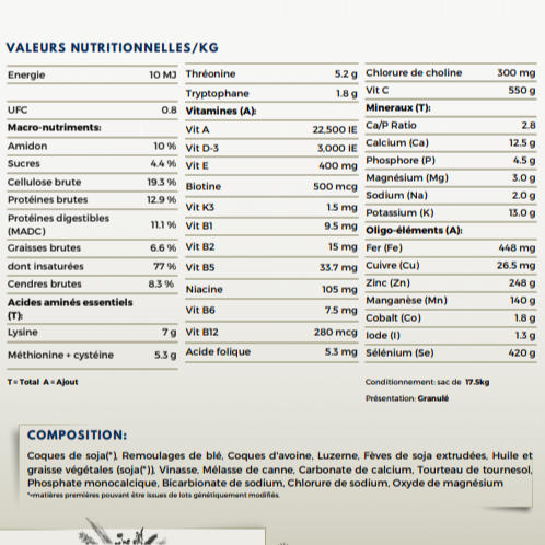 Granulés Senior Crumbs 17.5KG - Havens