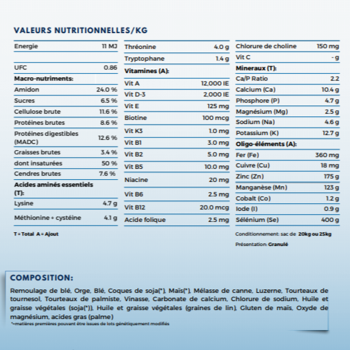 Granulés Basis-Sportbrok 25KG - Havens