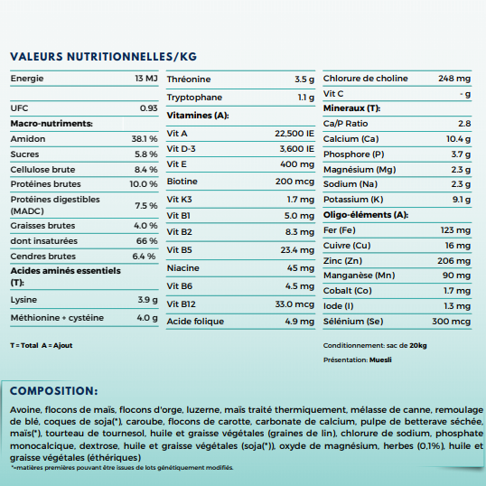 Havens Muesli Reform Vert 20KG