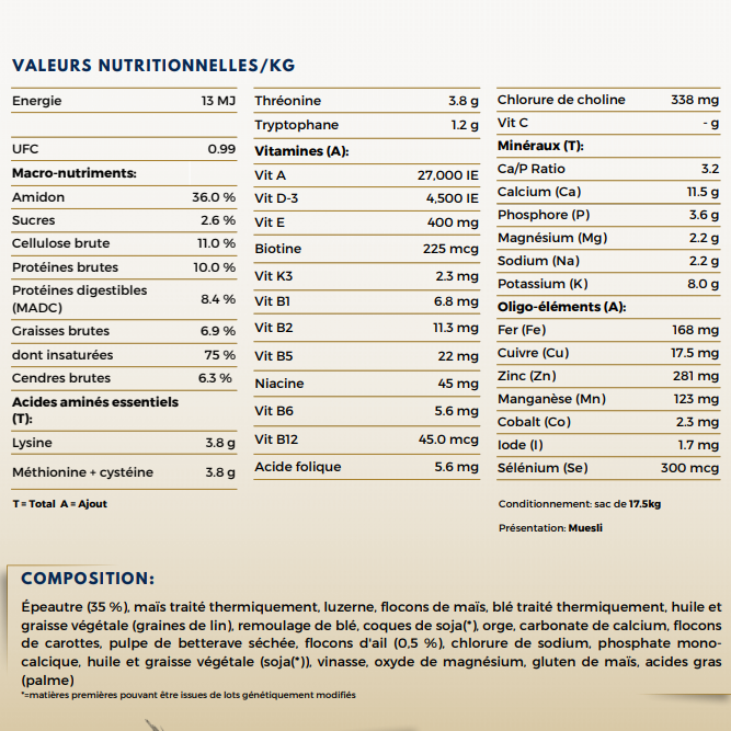 Floconnés Natural Balance 17.5KG - Havens