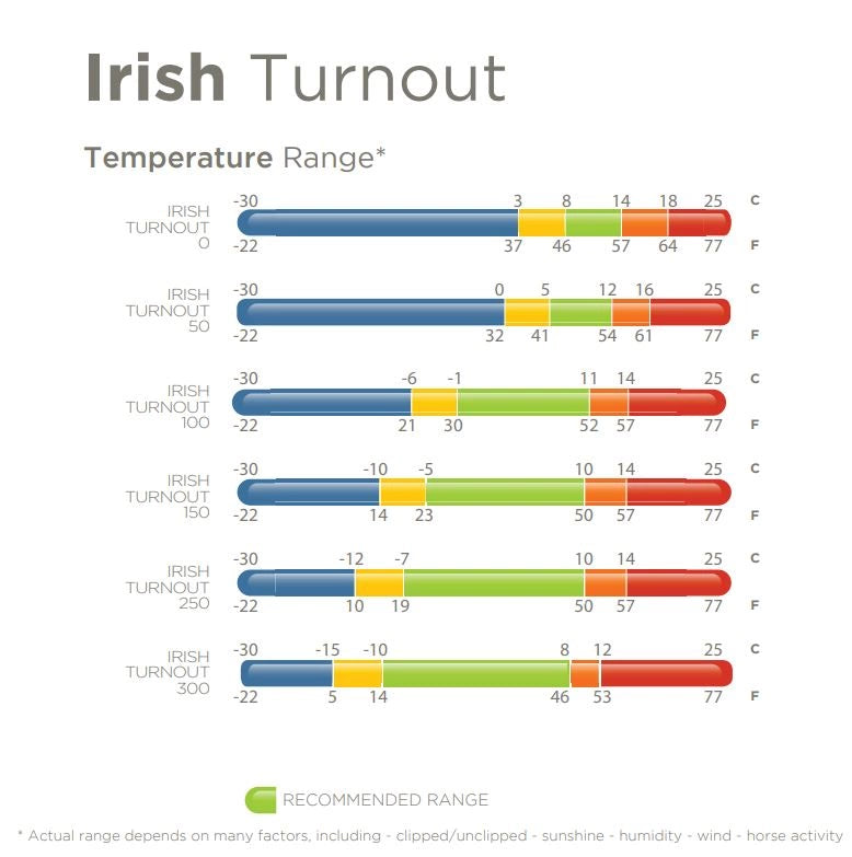 COUVERTURE BUCAS IRISH TURNOUT 0G