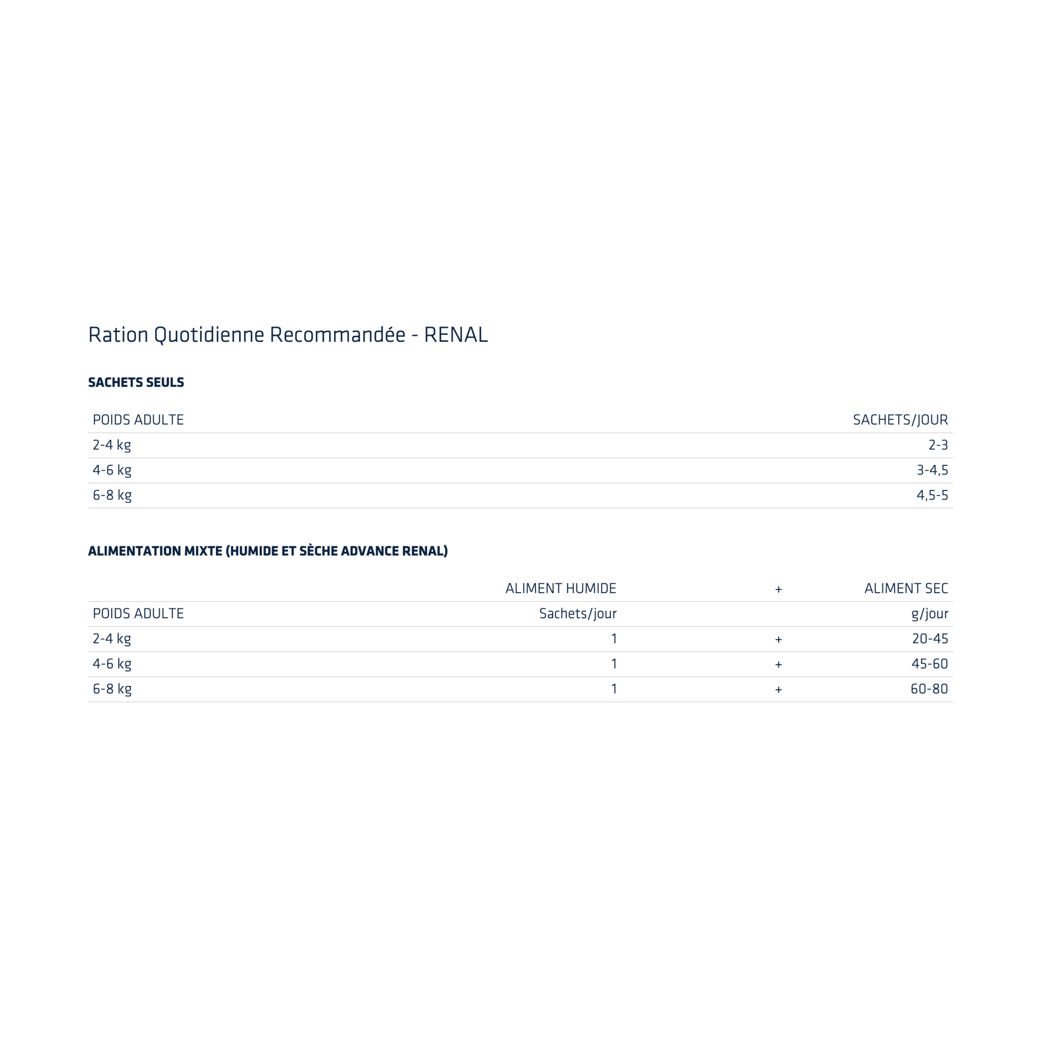 Terrine Renal pour Chat - Advance Vet