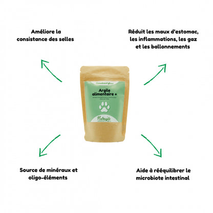 Argile Aimentaire - Nutragile Chien-Chat