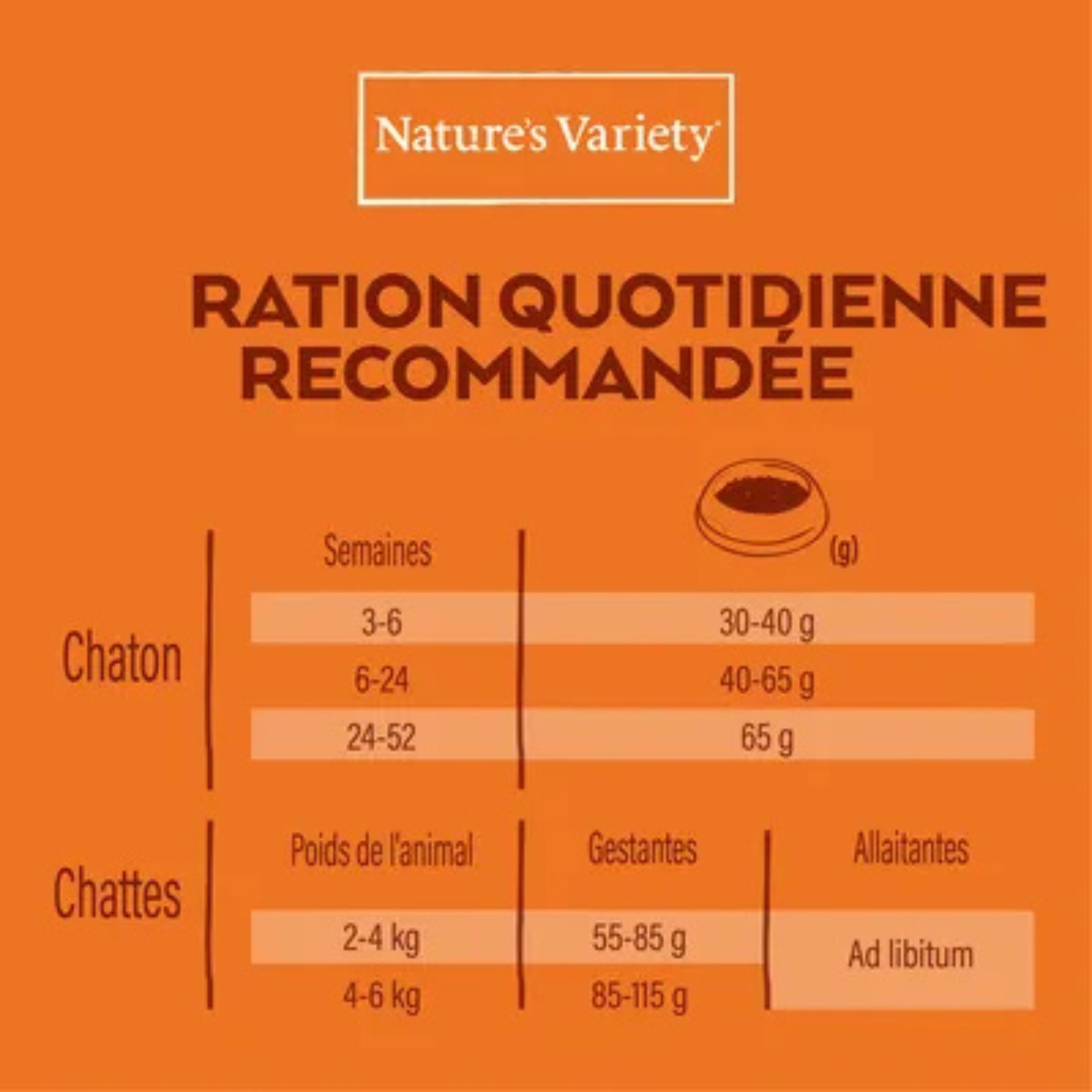 Croquettes pour Chaton Sans Céréales - Nature's Variety