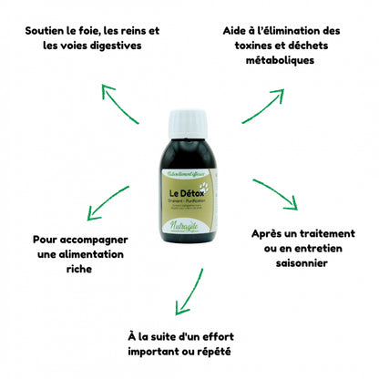 Détox - Nutragile Chien-Chat