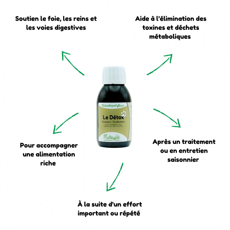 Détox - Nutragile Chien-Chat